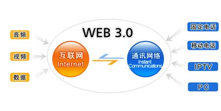 WEB3.0